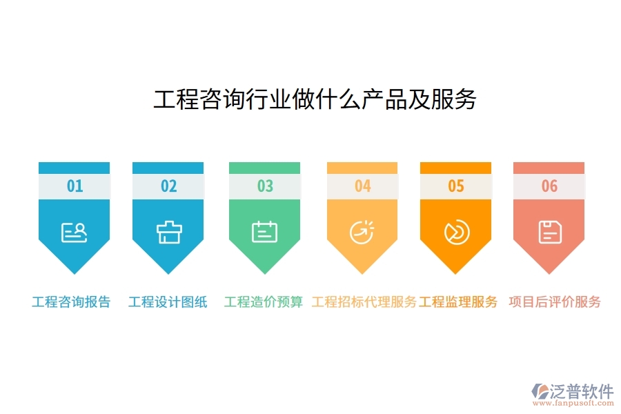 工程咨詢(xún)行業(yè)做什么產(chǎn)品及服務(wù)