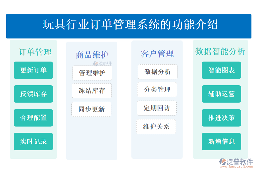 　　一、玩具行業(yè)訂單管理系統(tǒng)的功能介紹