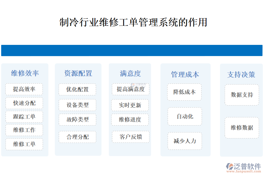二、制冷行業(yè)維修工單管理系統(tǒng)的作用 