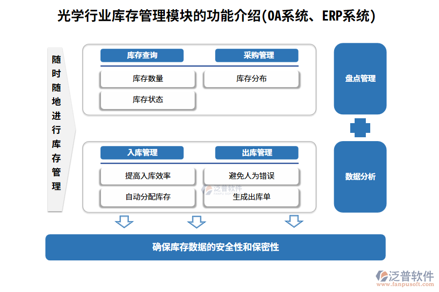 光學(xué)行業(yè)庫(kù)存管理模塊的功能介紹(OA系統(tǒng)、ERP系統(tǒng))