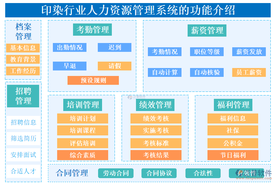 一、印染行業(yè)人力資源管理系統(tǒng)的功能介紹 