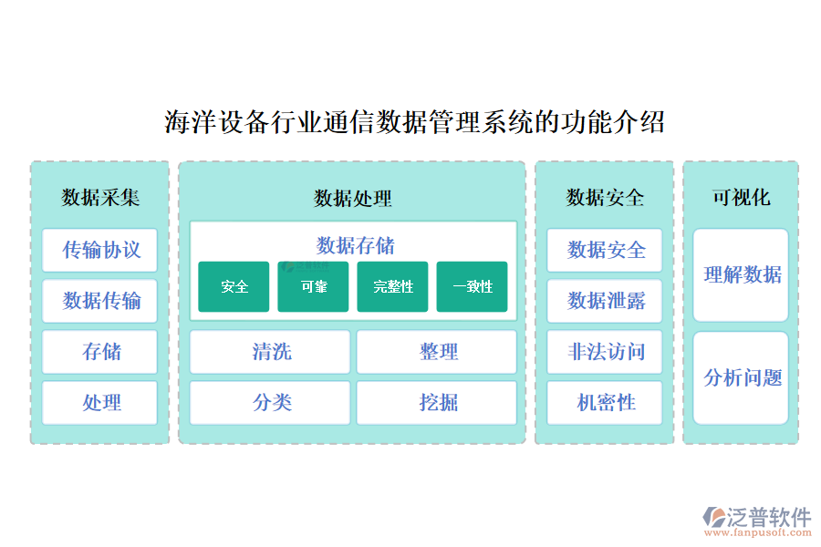 海洋設備行業(yè)通信數(shù)據(jù)管理系統(tǒng)的功能介紹