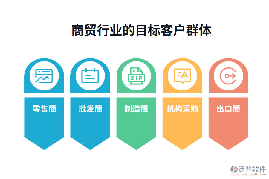 商貿(mào)行業(yè)的目標(biāo)客戶(hù)群體