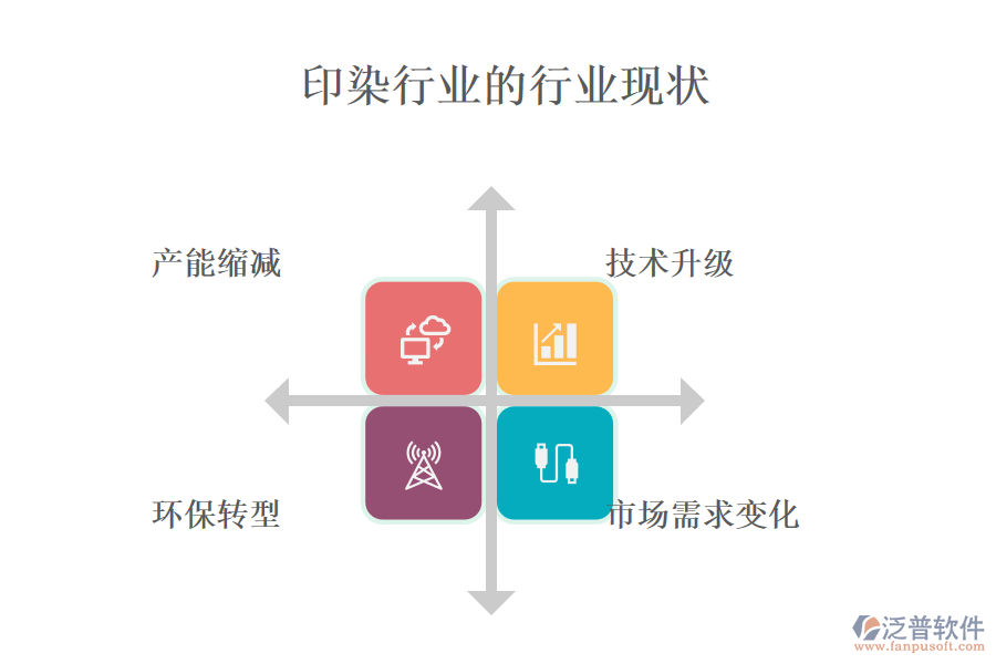 二、行業(yè)現(xiàn)狀及競(jìng)爭(zhēng)