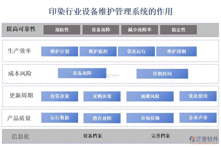 二、印染行業(yè)設(shè)備維護(hù)管理系統(tǒng)的作用 