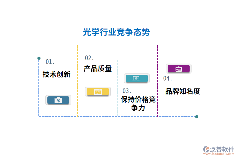 光學(xué)行業(yè)競爭態(tài)勢(shì)