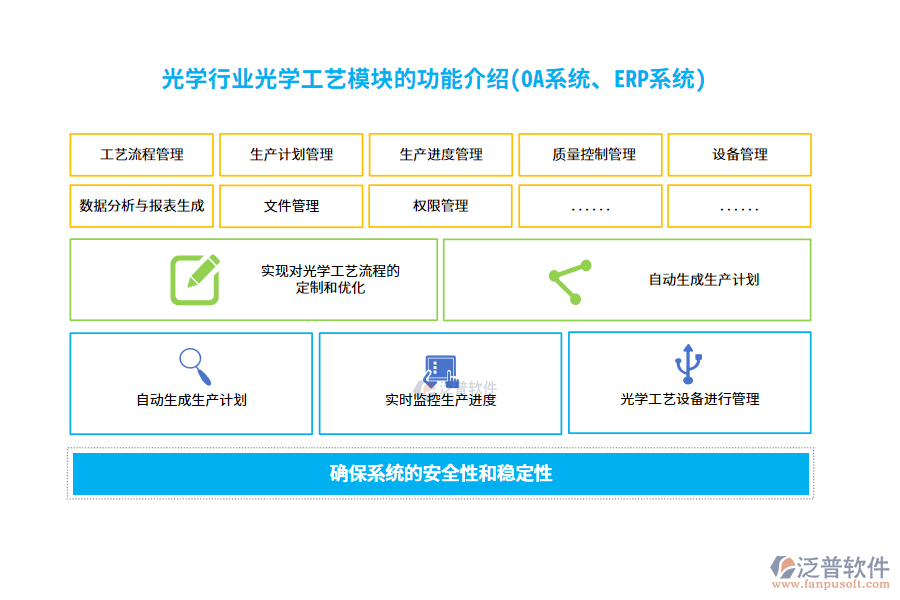 光學(xué)行業(yè)光學(xué)工藝管理模塊的功能介紹(OA系統(tǒng)、ERP系統(tǒng))
