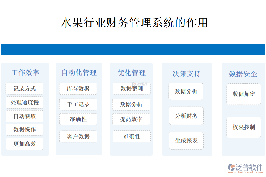 　二、水果行業(yè)財務(wù)管理系統(tǒng)的作用 
