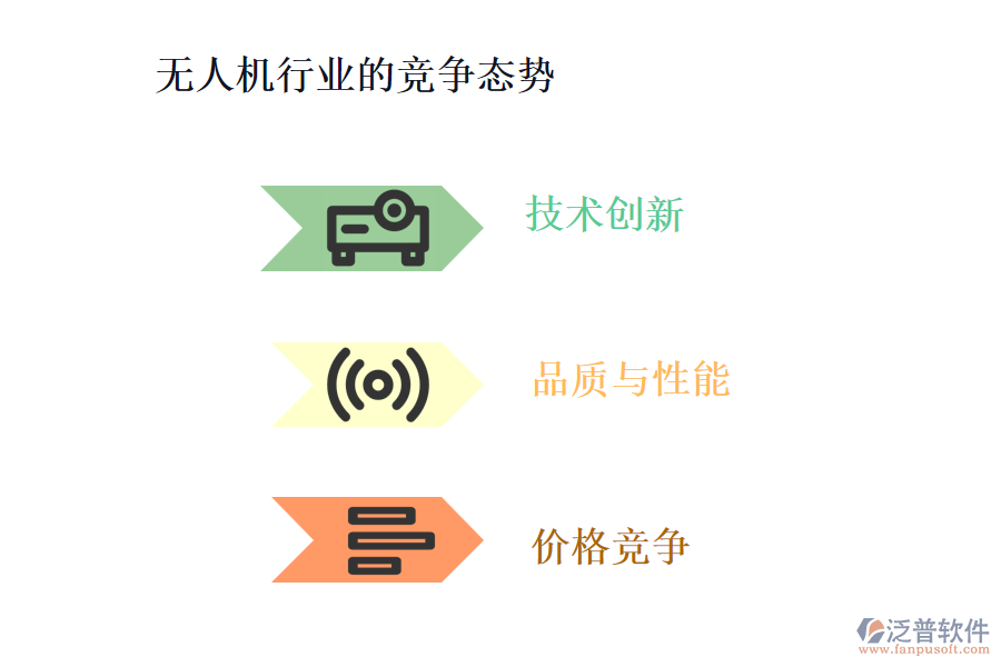 　無人機(jī)行業(yè)的競(jìng)爭(zhēng)態(tài)勢(shì)
