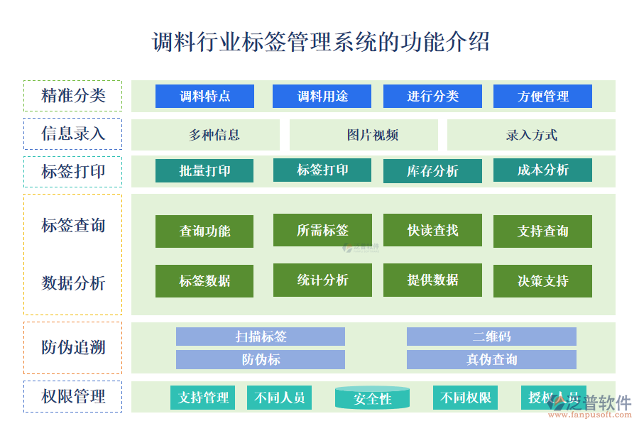一、調料行業(yè)標簽管理系統(tǒng)的功能介紹 