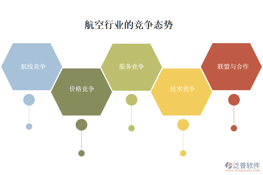 一、航空行業(yè)的競爭態(tài)勢