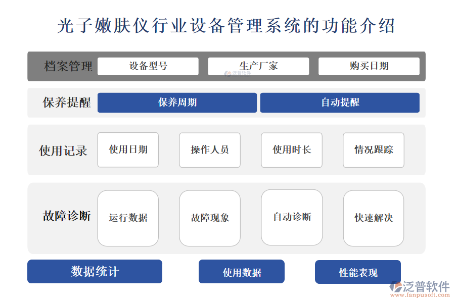 一、光子嫩膚儀行業(yè)設(shè)備管理系統(tǒng)的功能介紹 