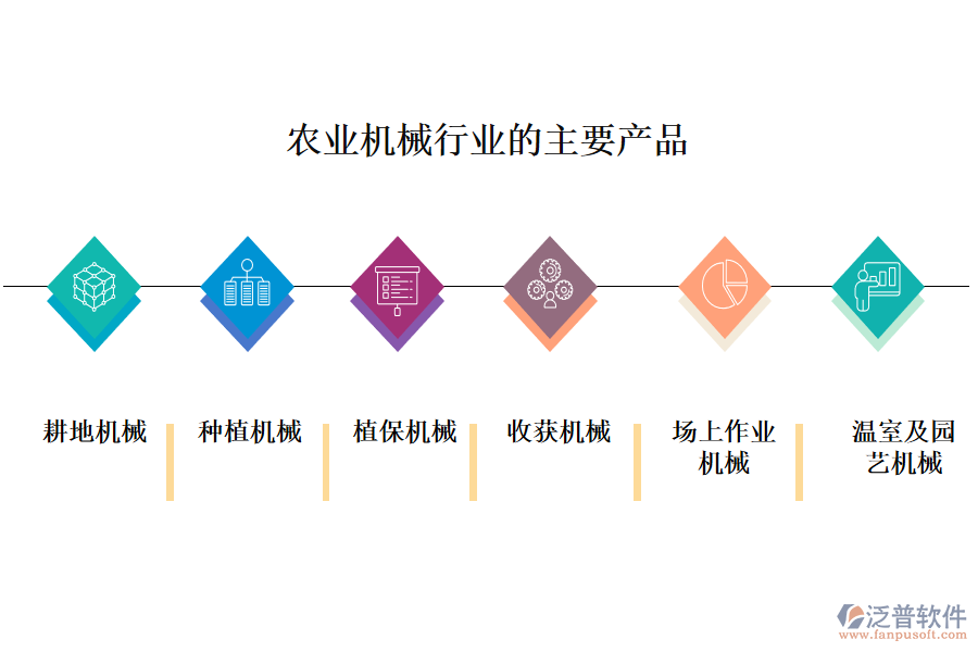 一、農(nóng)業(yè)機(jī)械行業(yè)做什么產(chǎn)品及服務(wù)