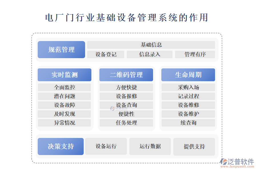 　二、電廠門行業(yè)基礎設備管理系統(tǒng)的作用 