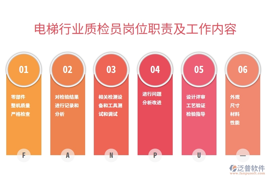 電梯行業(yè)質(zhì)檢員崗位職責及工作內(nèi)容