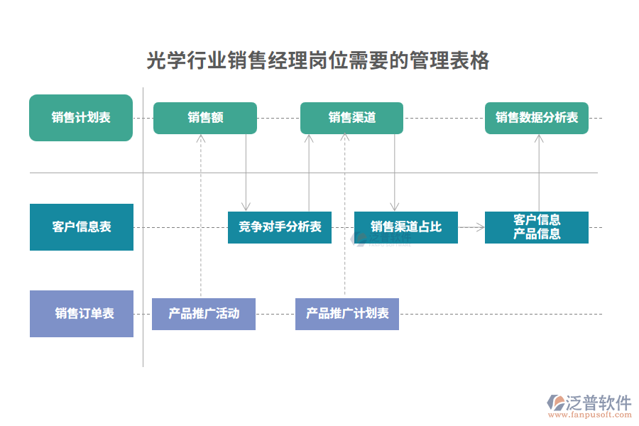 光學行業(yè)銷售經(jīng)理崗位需要的管理表格