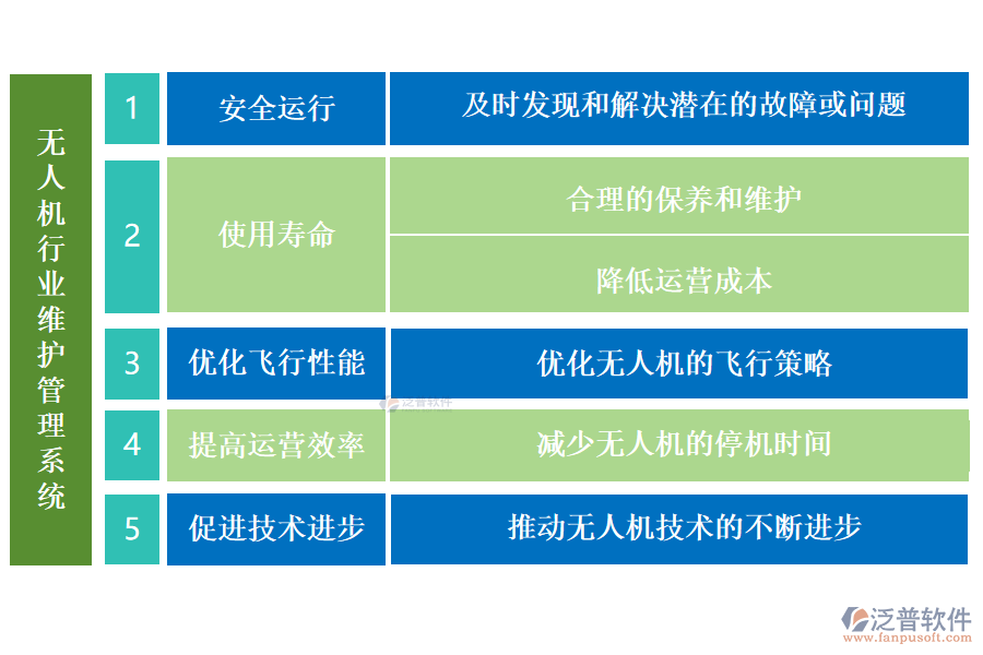 無人機行業(yè)維護管理系統(tǒng)的作用