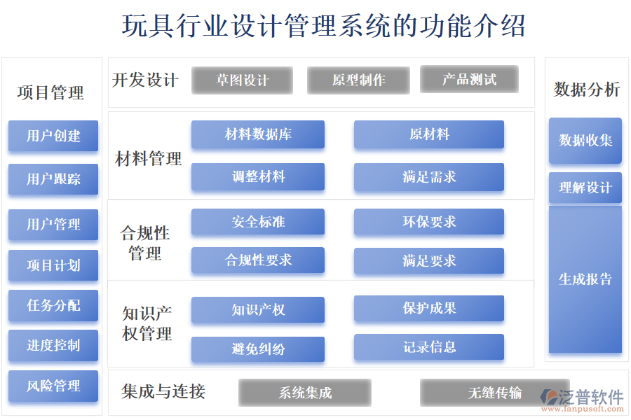　一、玩具行業(yè)設(shè)計管理系統(tǒng)的功能介紹