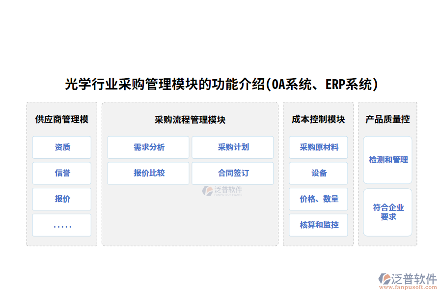 光學(xué)行業(yè)采購管理模塊的功能介紹(OA系統(tǒng)、ERP系統(tǒng))