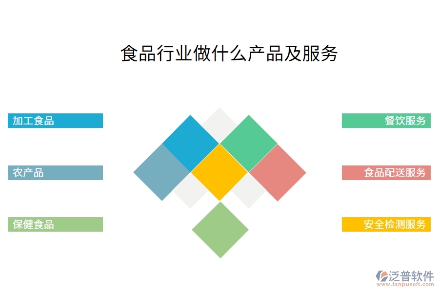 食品行業(yè)做什么產(chǎn)品及服務