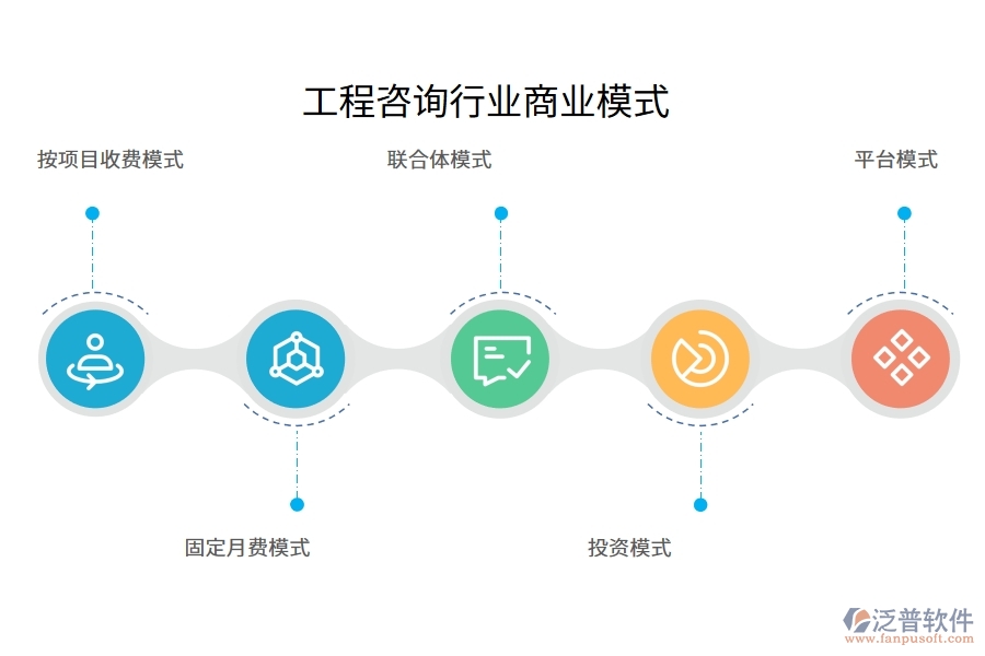 工程咨詢(xún)行業(yè)商業(yè)模式