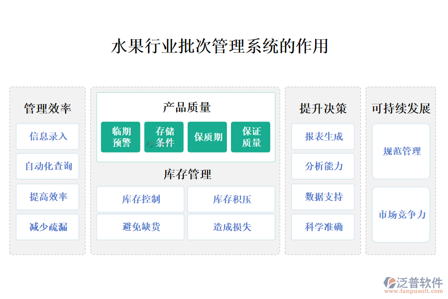 　二、水果行業(yè)批次管理系統(tǒng)的作用 