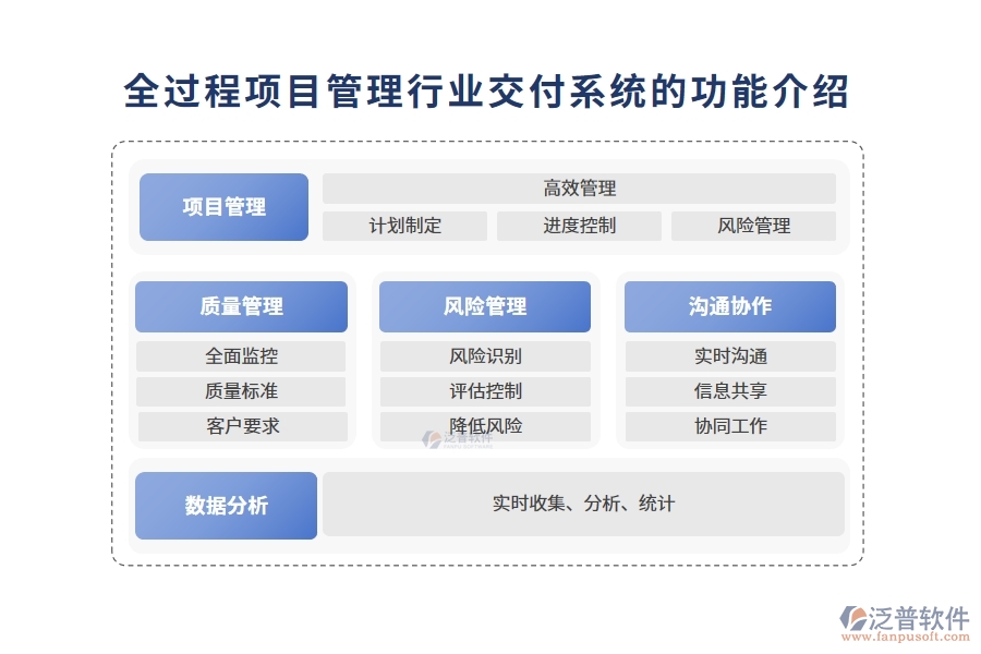 全過(guò)程項(xiàng)目管理行業(yè)交付系統(tǒng)的功能介紹