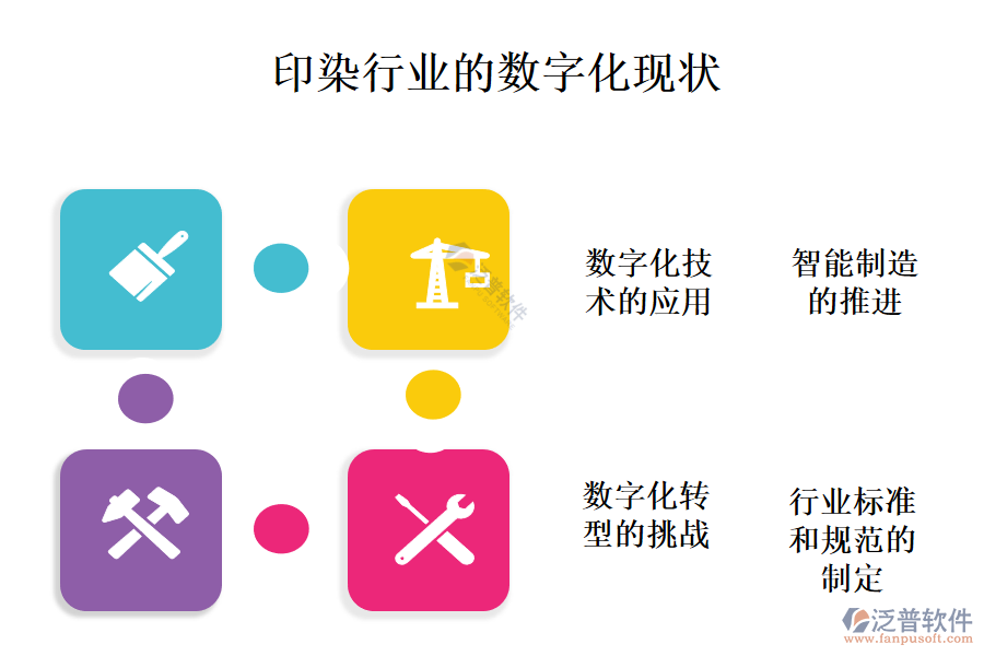 三、數(shù)字化現(xiàn)狀