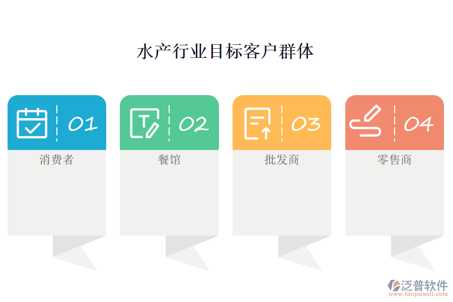 水產(chǎn)行業(yè)目標(biāo)客戶(hù)群體