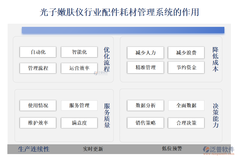 二、光子嫩膚儀行業(yè)配件耗材管理系統(tǒng)的作用 