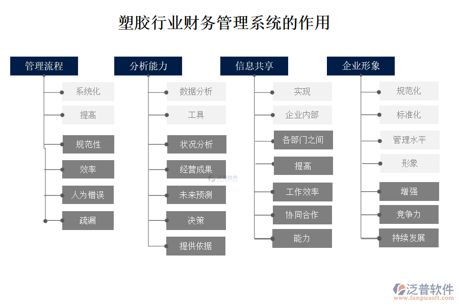 塑膠行業(yè)財務管理系統(tǒng)的作用