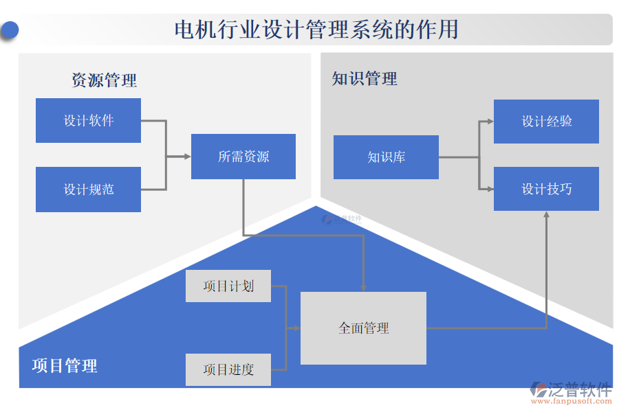 電機行業(yè)設計管理系統(tǒng)的作用