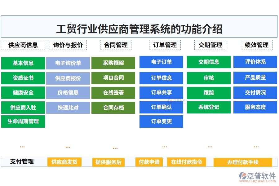 工貿(mào)行業(yè)供應商管理系統(tǒng)的功能介紹