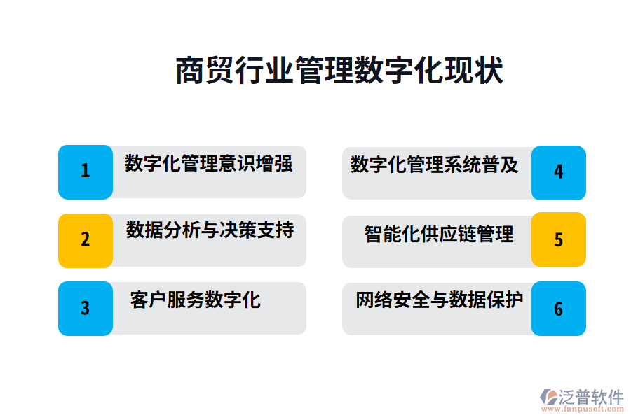 商貿行業(yè)管理數(shù)字化現(xiàn)狀