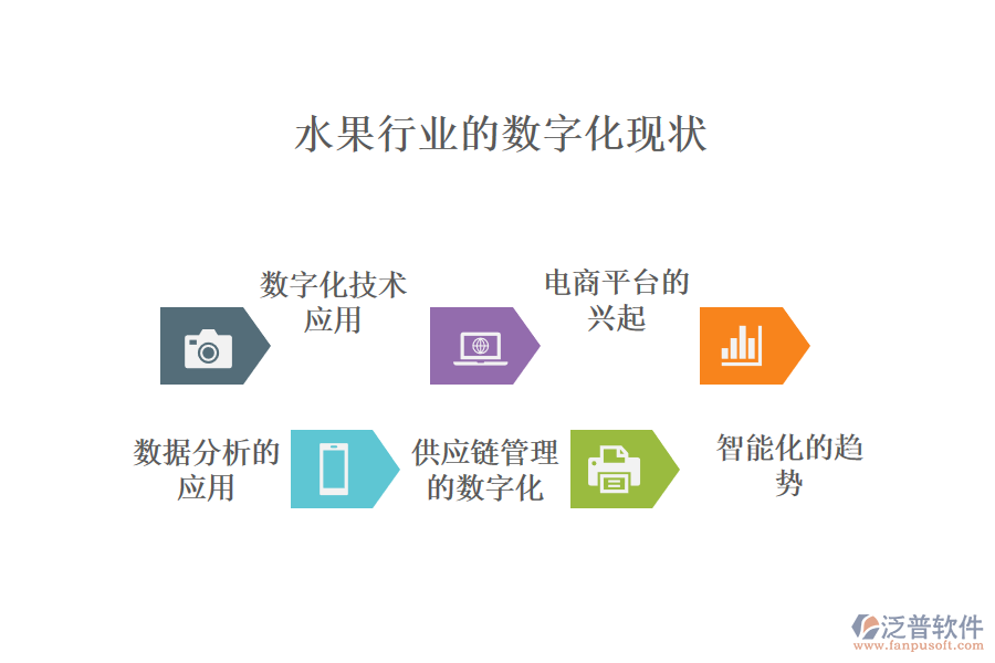三、水果行業(yè)的數(shù)字化現(xiàn)狀