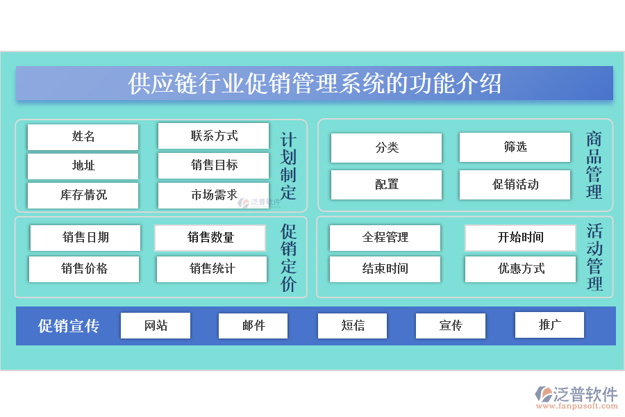供應鏈行業(yè)促銷管理系統(tǒng)的功能介紹