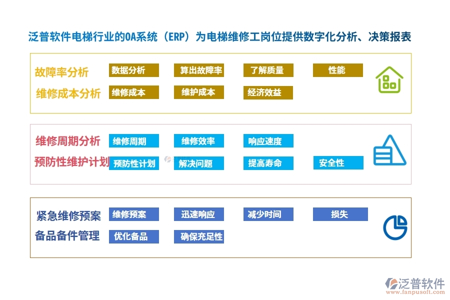 泛普軟件電梯行業(yè)的OA系統(tǒng)(ERP)為電梯維修工崗位提供數(shù)字化分析、決策報(bào)表