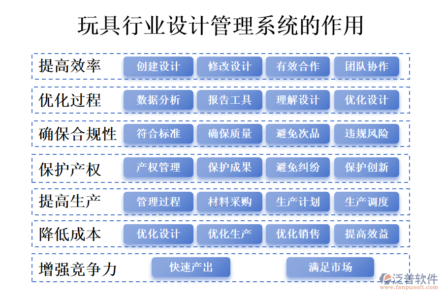 　二、玩具行業(yè)設(shè)計管理系統(tǒng)的作用
