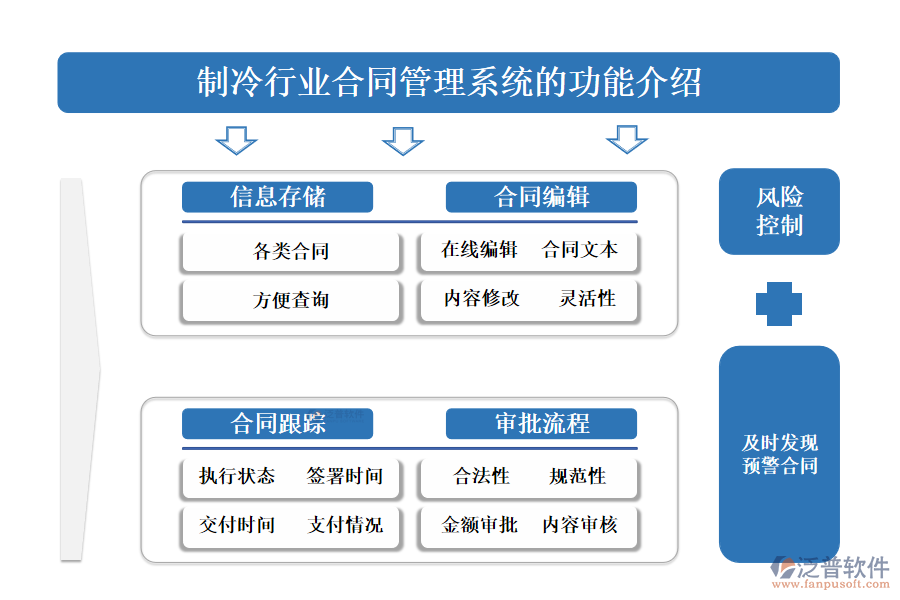 一、制冷行業(yè)合同管理系統(tǒng)的功能介紹 
