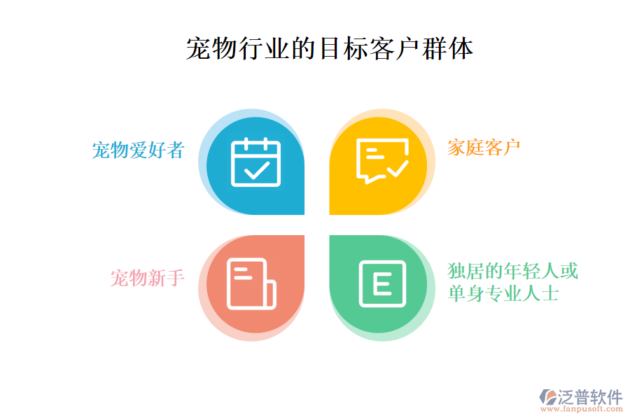 二、寵物行業(yè)的目標(biāo)客戶群體