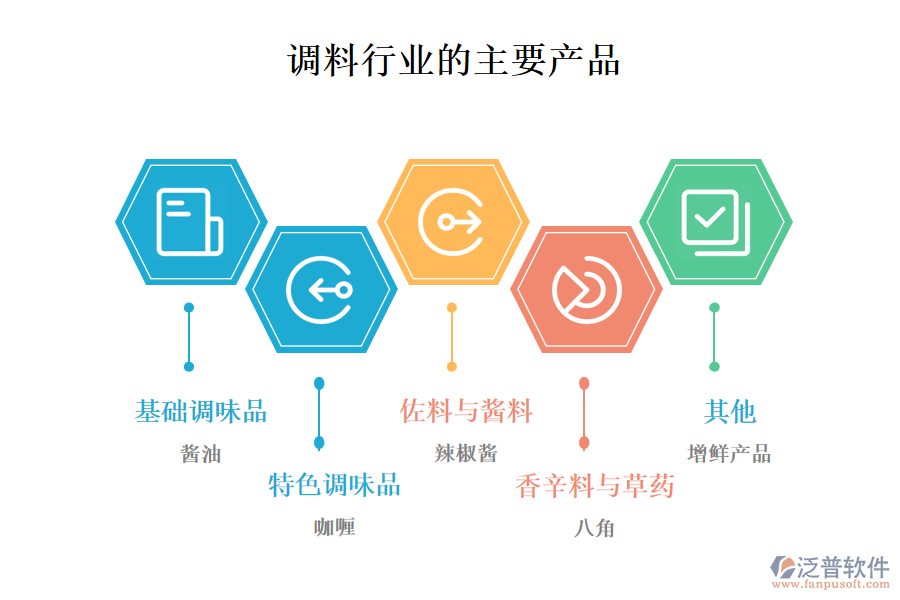 一、調(diào)料行業(yè)做什么產(chǎn)品及服務(wù)