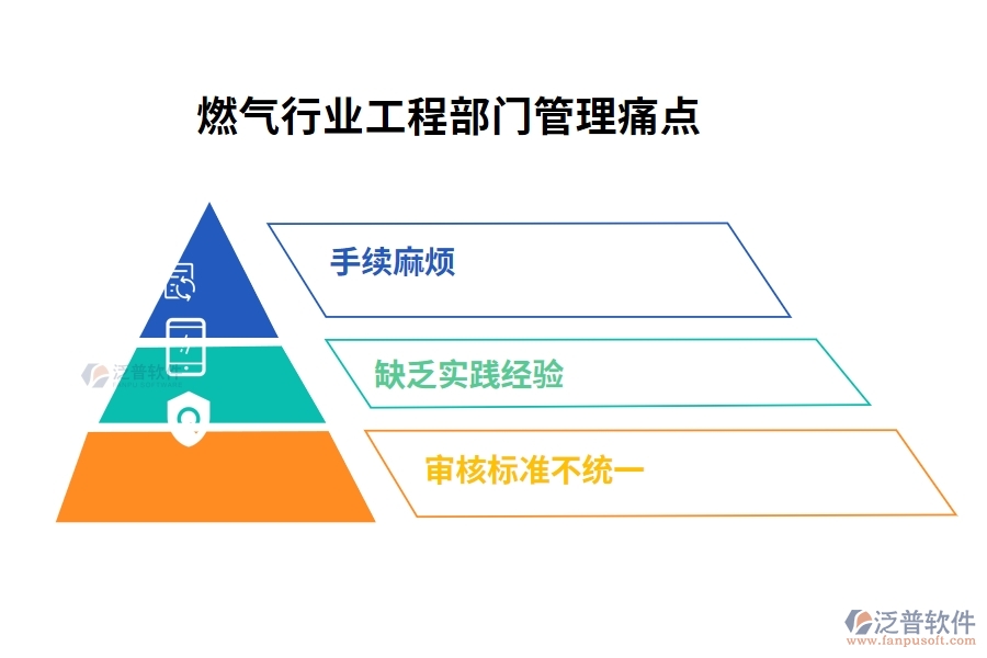 燃?xì)庑袠I(yè)工程部門管理痛點(diǎn)
