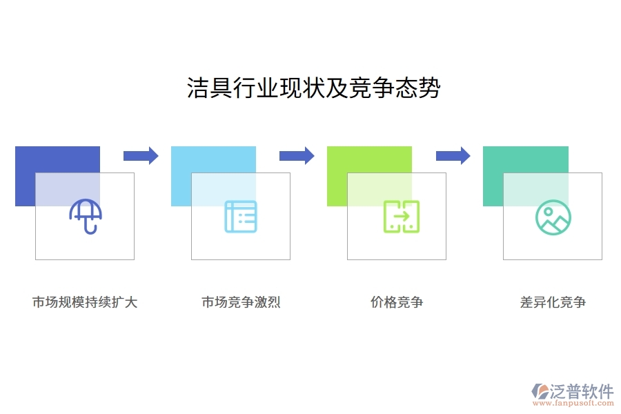 潔具行業(yè)現(xiàn)狀及競(jìng)爭(zhēng)態(tài)勢(shì)