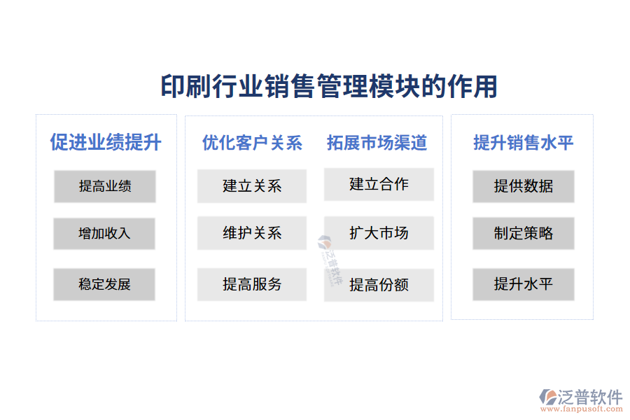 印刷行業(yè)銷(xiāo)售管理模塊的作用
