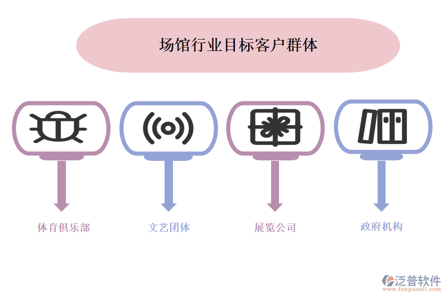 場(chǎng)館行業(yè)目標(biāo)客戶(hù)群體