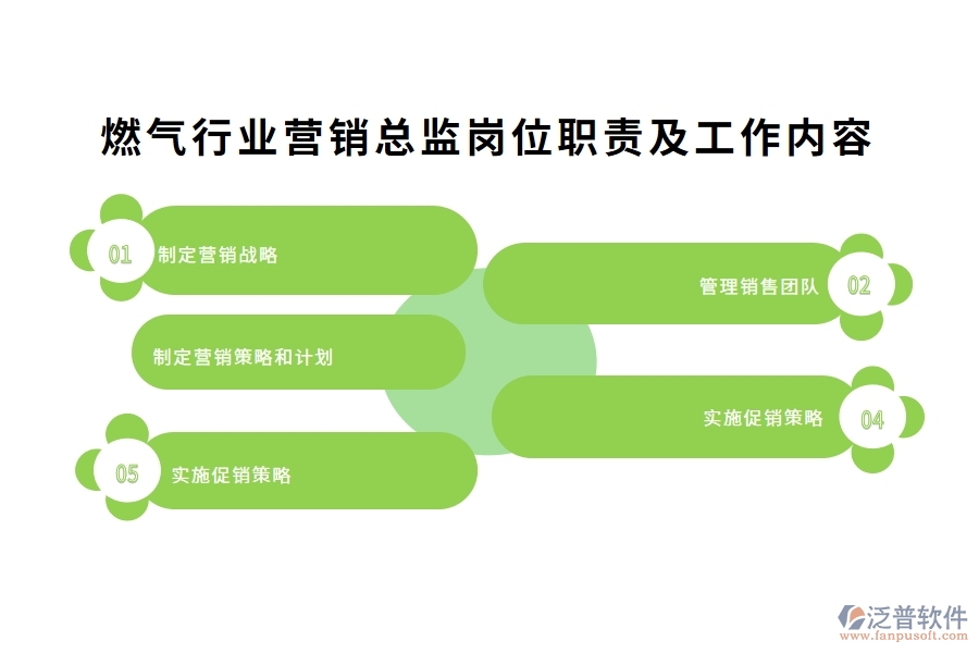 燃氣行業(yè)營銷總監(jiān)崗位職責及工作內(nèi)容
