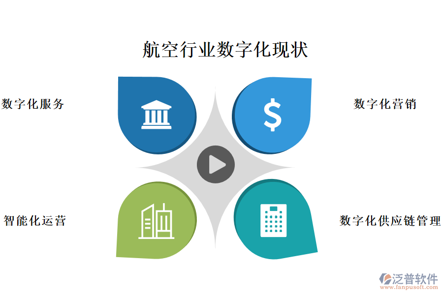 四、航空行業(yè)數(shù)字化現(xiàn)狀
