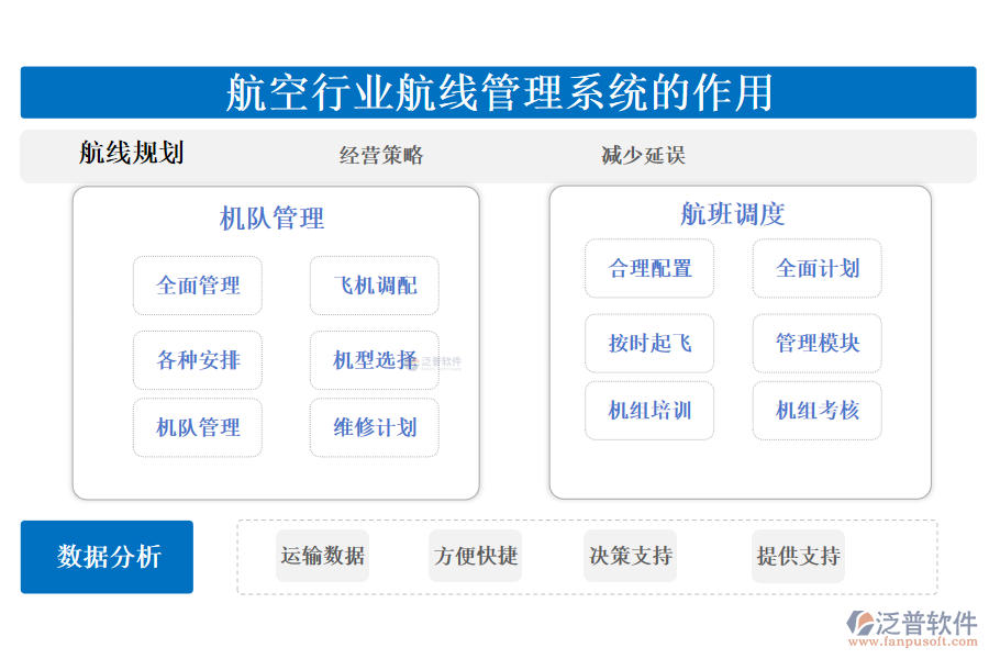 　二、航空行業(yè)航線管理系統(tǒng)的作用 