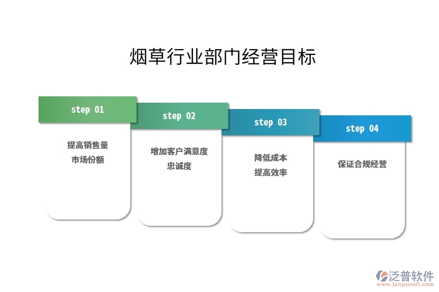 煙草行業(yè)銷售部門經(jīng)營目標