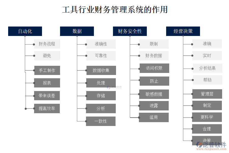 工具行業(yè)財務(wù)管理系統(tǒng)的作用